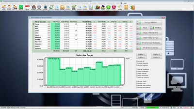 Gr�fico sobre servi�os realizados