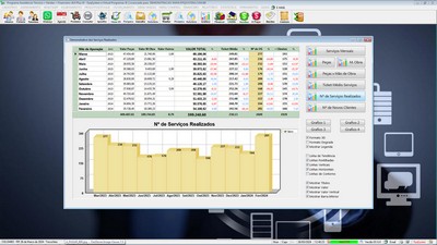 Gr�fico sobre servi�os realizados