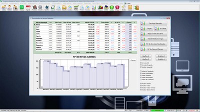 Gr�fico sobre servi�os realizados